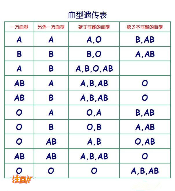 在[海口]怀孕期间如何办理DNA亲子鉴定,海口怀孕亲子鉴定要多少钱